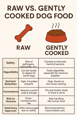 Raw vs. Gently Cooked Dog Food: Which Is Better for Your Dog?